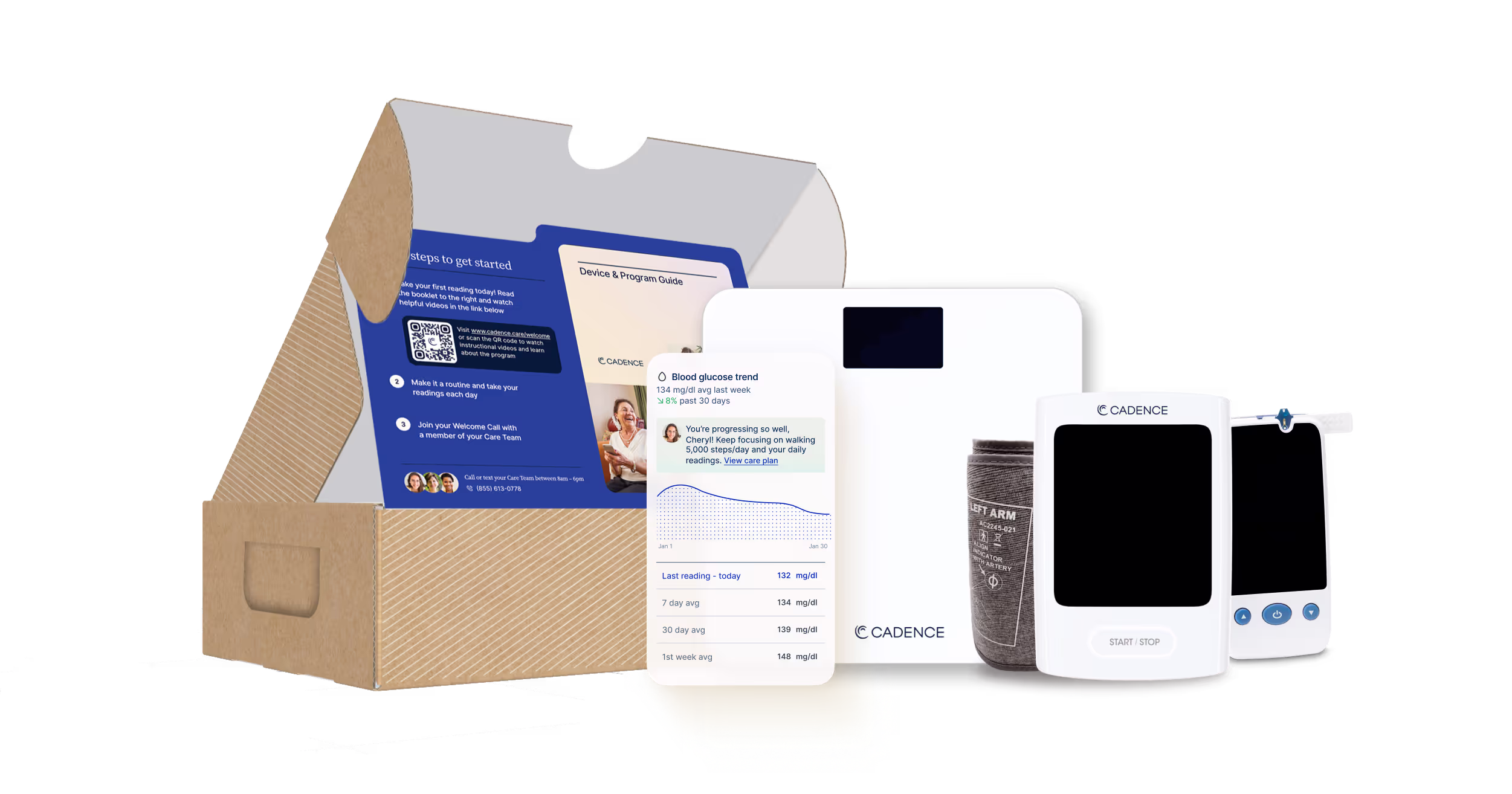 Example of Cadence monitoring devices mailed to patient