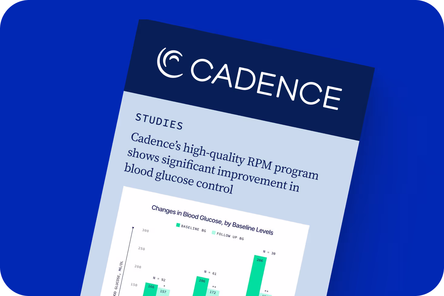 ACC 2024 conference poster presentation graphic for Cadence diabetes study