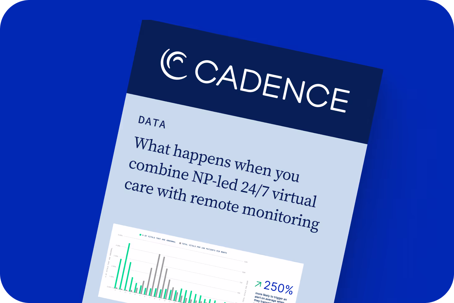 NP-led virtual care combined with remote patient monitoring