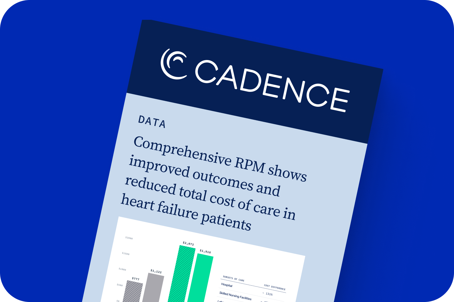 Journal of Cardiac Failure publication graphic for Cadence heart failure outcomes study