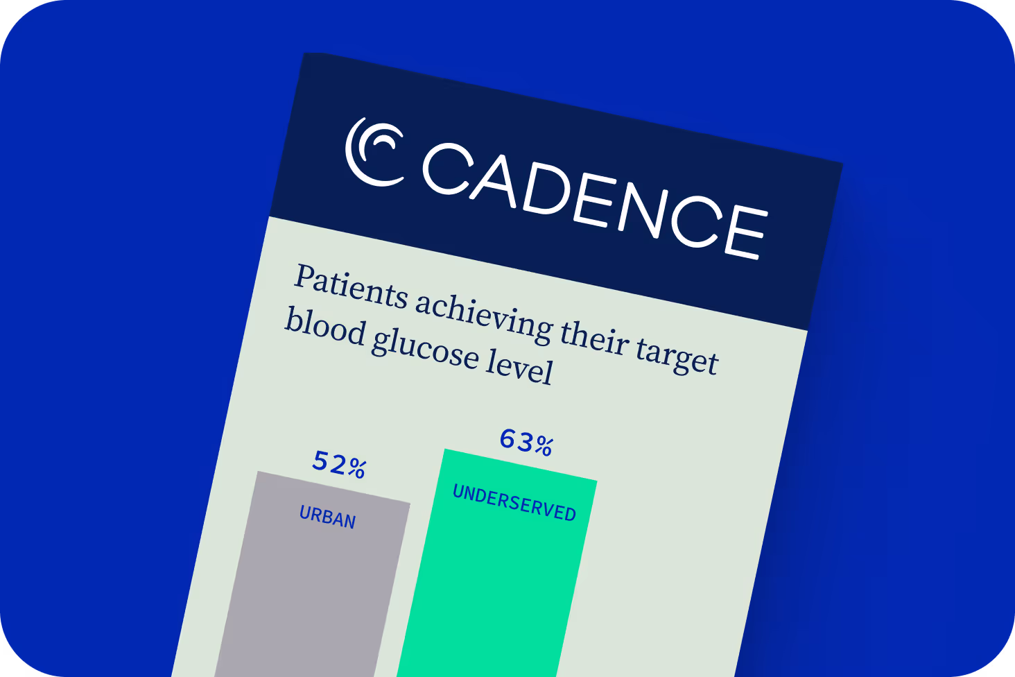 Lifepoint and Cadence remote care program outcomes data for underserved communities
