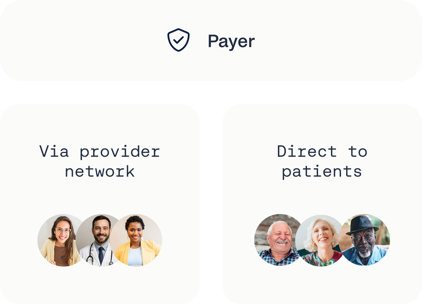 Payer deployment paths through provider networks and directly to patients